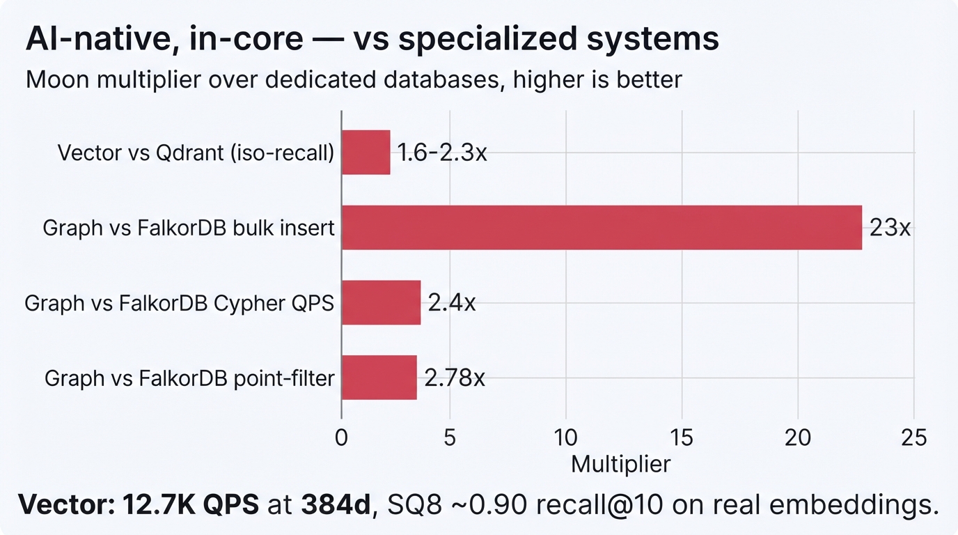 AI-native engines vs specialized systems